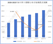 <b><b>不雅知海内征询：2025年干猫粮行业规模动态及成</b></b>